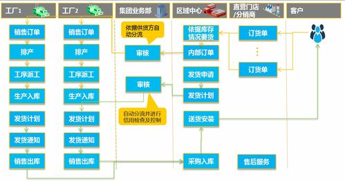 家居行業如何突破困境，實現互聯網轉型與網絡系統集成